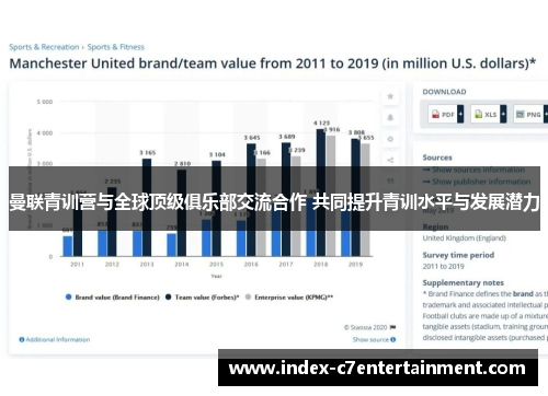 曼联青训营与全球顶级俱乐部交流合作 共同提升青训水平与发展潜力 曼联青训营与全球顶级俱乐部交流合作 共同提升青训水平与发展潜力
