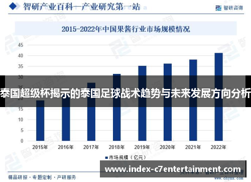 泰国超级杯揭示的泰国足球战术趋势与未来发展方向分析 泰国超级杯揭示的泰国足球战术趋势与未来发展方向分析