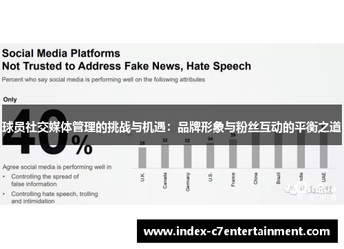 球员社交媒体管理的挑战与机遇：品牌形象与粉丝互动的平衡之道