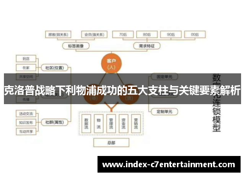 克洛普战略下利物浦成功的五大支柱与关键要素解析 克洛普战略下利物浦成功的五大支柱与关键要素解析