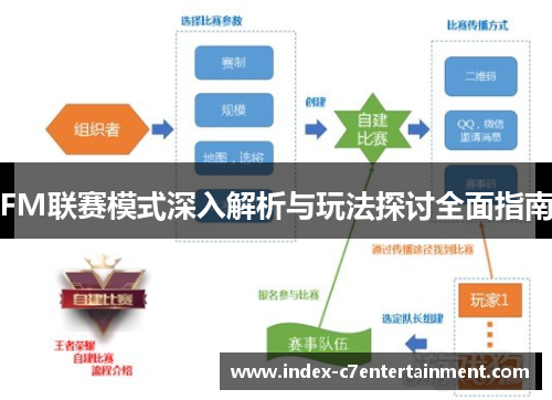 FM联赛模式深入解析与玩法探讨全面指南 FM联赛模式深入解析与玩法探讨全面指南
