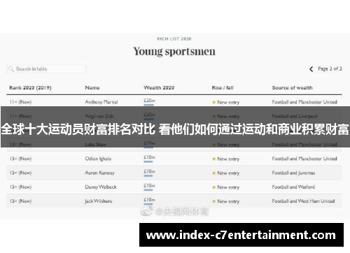 全球十大运动员财富排名对比 看他们如何通过运动和商业积累财富 全球十大运动员财富排名对比 看他们如何通过运动和商业积累财富