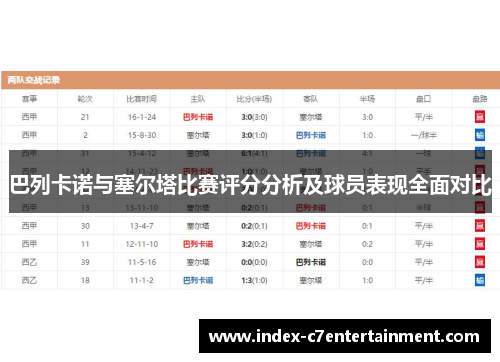巴列卡诺与塞尔塔比赛评分分析及球员表现全面对比