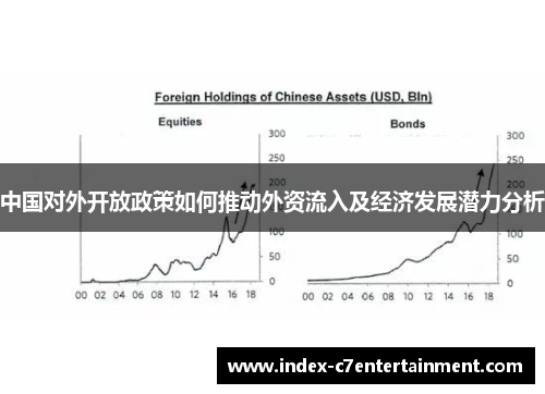 中国对外开放政策如何推动外资流入及经济发展潜力分析