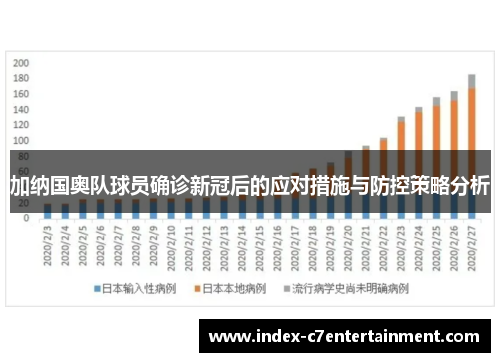 加纳国奥队球员确诊新冠后的应对措施与防控策略分析 加纳国奥队球员确诊新冠后的应对措施与防控策略分析