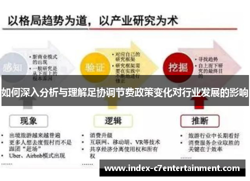 如何深入分析与理解足协调节费政策变化对行业发展的影响