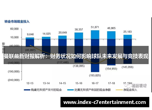 曼联最新财报解析:财务状况如何影响球队未来发展与竞技表现 曼联最新财报解析:财务状况如何影响球队未来发展与竞技表现