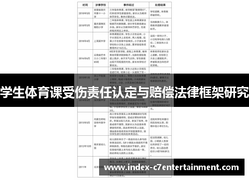 学生体育课受伤责任认定与赔偿法律框架研究 学生体育课受伤责任认定与赔偿法律框架研究