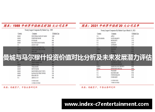 曼城与马尔穆什投资价值对比分析及未来发展潜力评估