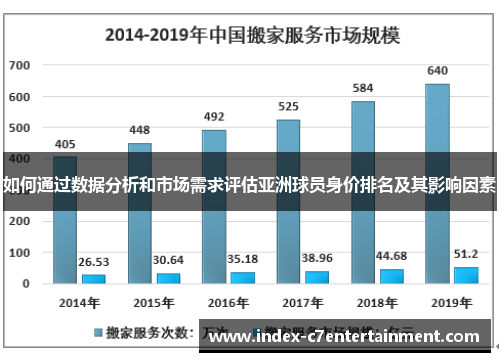 如何通过数据分析和市场需求评估亚洲球员身价排名及其影响因素