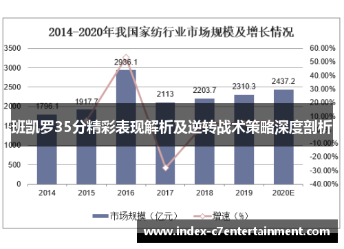 班凯罗35分精彩表现解析及逆转战术策略深度剖析 班凯罗35分精彩表现解析及逆转战术策略深度剖析