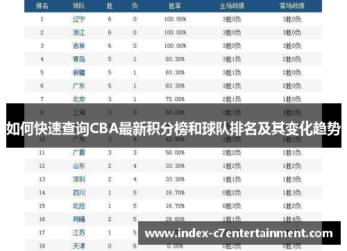 如何快速查询CBA最新积分榜和球队排名及其变化趋势 如何快速查询CBA最新积分榜和球队排名及其变化趋势