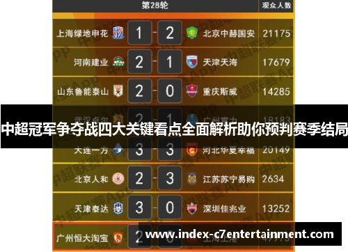 中超冠军争夺战四大关键看点全面解析助你预判赛季结局 中超冠军争夺战四大关键看点全面解析助你预判赛季结局