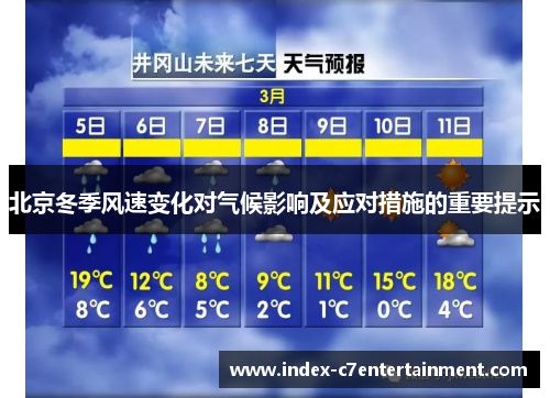 北京冬季风速变化对气候影响及应对措施的重要提示 北京冬季风速变化对气候影响及应对措施的重要提示