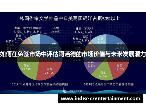 如何在免签市场中评估阿诺德的市场价值与未来发展潜力 如何在免签市场中评估阿诺德的市场价值与未来发展潜力
