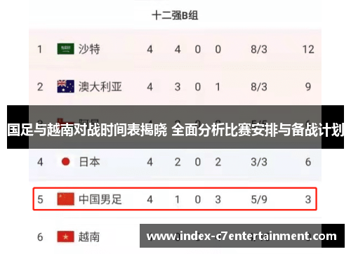 国足与越南对战时间表揭晓 全面分析比赛安排与备战计划 国足与越南对战时间表揭晓 全面分析比赛安排与备战计划