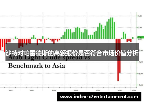 沙特对帕雷德斯的高额报价是否符合市场价值分析 沙特对帕雷德斯的高额报价是否符合市场价值分析