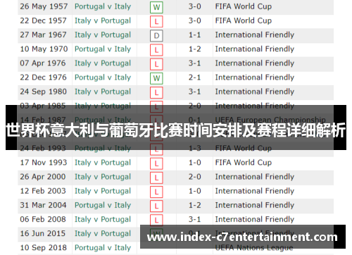 世界杯意大利与葡萄牙比赛时间安排及赛程详细解析 世界杯意大利与葡萄牙比赛时间安排及赛程详细解析