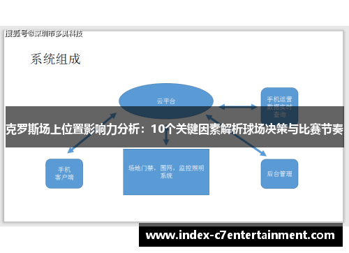 克罗斯场上位置影响力分析:10个关键因素解析球场决策与比赛节奏 克罗斯场上位置影响力分析:10个关键因素解析球场决策与比赛节奏