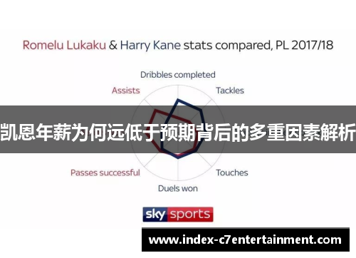 凯恩年薪为何远低于预期背后的多重因素解析 凯恩年薪为何远低于预期背后的多重因素解析