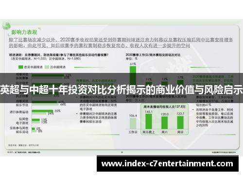 英超与中超十年投资对比分析揭示的商业价值与风险启示 英超与中超十年投资对比分析揭示的商业价值与风险启示
