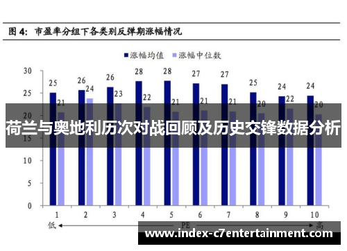 荷兰与奥地利历次对战回顾及历史交锋数据分析 荷兰与奥地利历次对战回顾及历史交锋数据分析