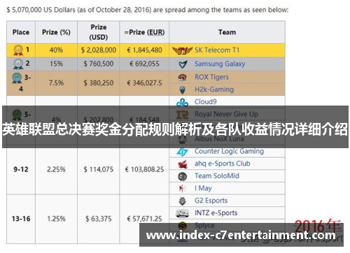 英雄联盟总决赛奖金分配规则解析及各队收益情况详细介绍