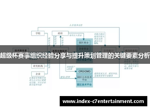 超级杯赛事组织经验分享与提升策划管理的关键要素分析