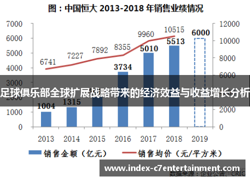 足球俱乐部全球扩展战略带来的经济效益与收益增长分析 足球俱乐部全球扩展战略带来的经济效益与收益增长分析