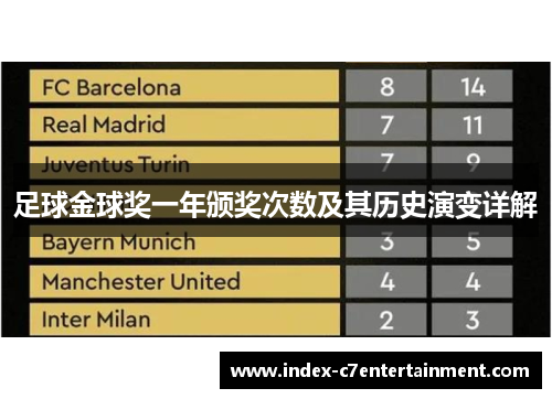足球金球奖一年颁奖次数及其历史演变详解
