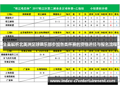 全面解析北美洲足球俱乐部参加各类杯赛的资格途径与报名流程 全面解析北美洲足球俱乐部参加各类杯赛的资格途径与报名流程