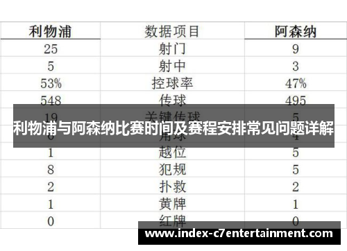利物浦与阿森纳比赛时间及赛程安排常见问题详解 利物浦与阿森纳比赛时间及赛程安排常见问题详解