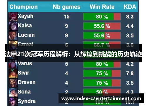 法甲21次冠军历程解析：从辉煌到挑战的历史轨迹