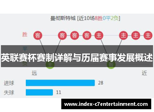 英联赛杯赛制详解与历届赛事发展概述