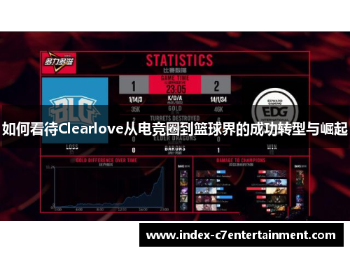 如何看待Clearlove从电竞圈到篮球界的成功转型与崛起