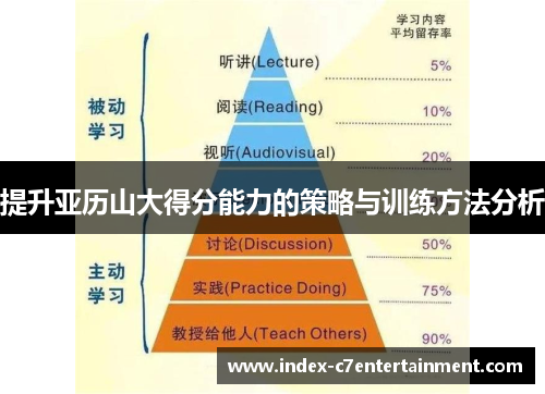 提升亚历山大得分能力的策略与训练方法分析