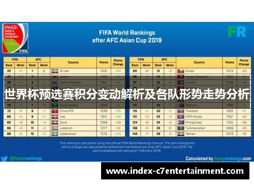 世界杯预选赛积分变动解析及各队形势走势分析