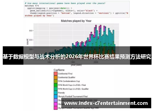 基于数据模型与战术分析的2026年世界杯比赛结果预测方法研究