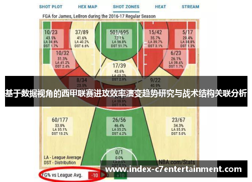 基于数据视角的西甲联赛进攻效率演变趋势研究与战术结构关联分析