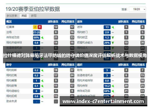 拉什福德对阵葡萄牙法甲防线的防守端价值深度评估解析战术与数据视角