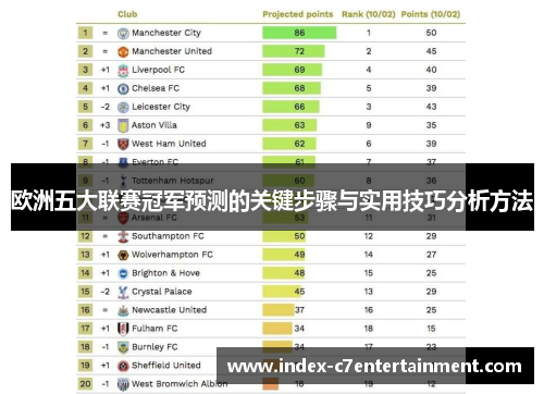 欧洲五大联赛冠军预测的关键步骤与实用技巧分析方法