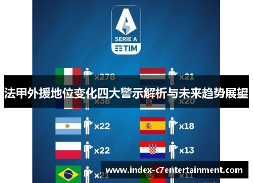 法甲外援地位变化四大警示解析与未来趋势展望 法甲外援地位变化四大警示解析与未来趋势展望