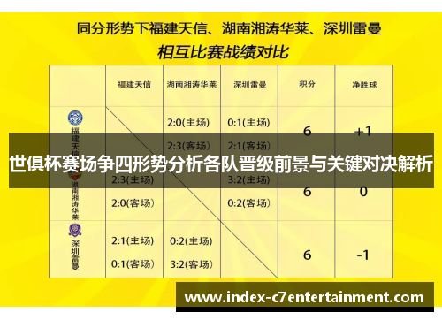 世俱杯赛场争四形势分析各队晋级前景与关键对决解析 世俱杯赛场争四形势分析各队晋级前景与关键对决解析