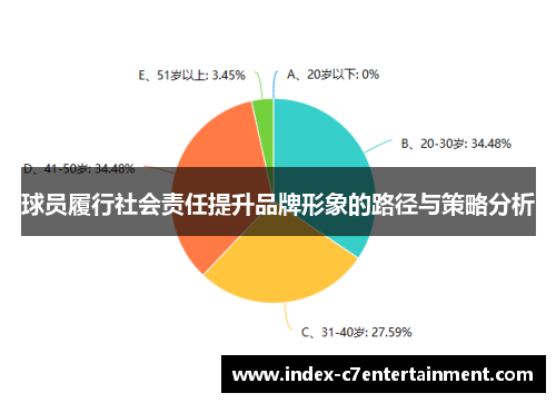 球员履行社会责任提升品牌形象的路径与策略分析