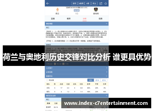 荷兰与奥地利历史交锋对比分析 谁更具优势